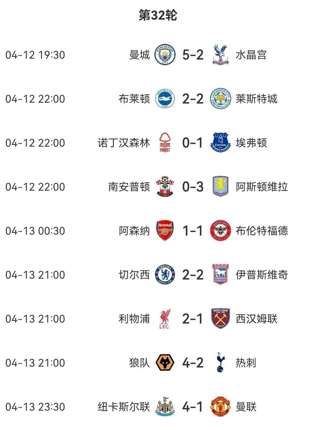 曼城保持不败走势，继续领跑英超联赛积分榜