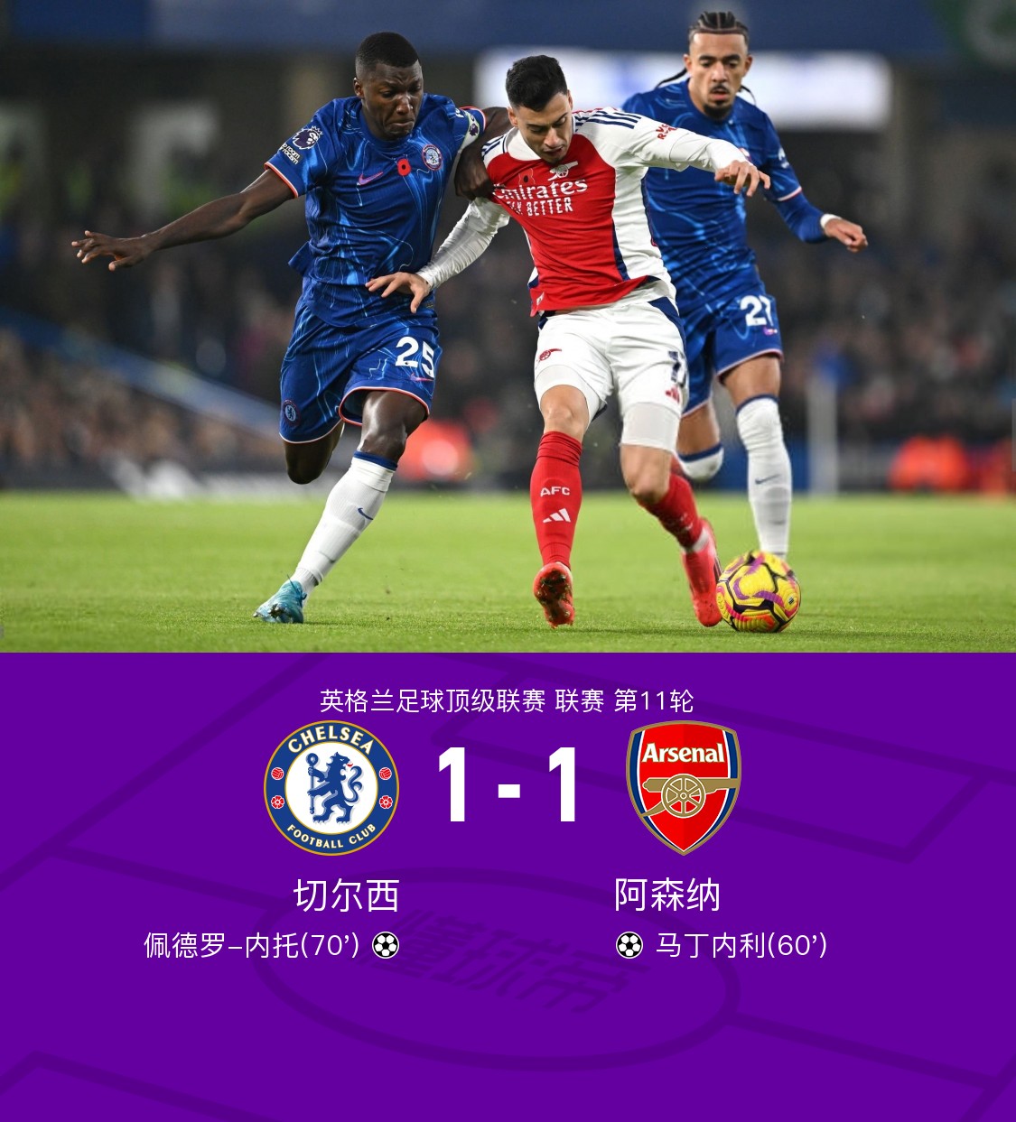 切尔西遭遇险胜,阿森纳大获全胜 切尔西遭遇险胜,阿森纳大获全胜