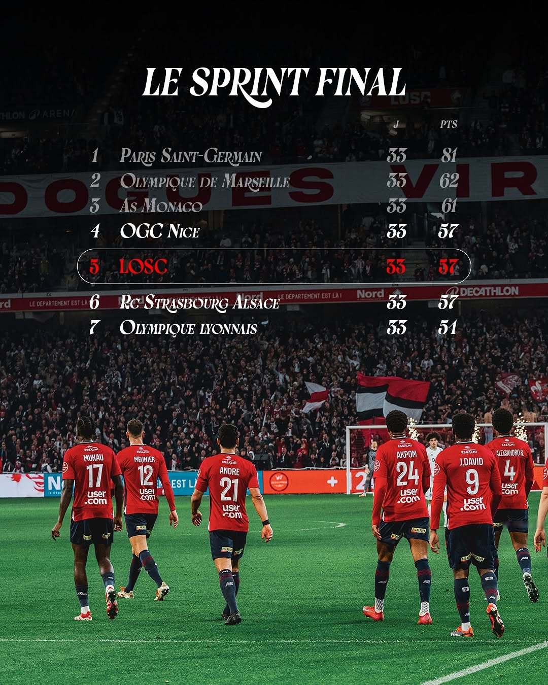 里尔客场击败昂热,领跑法甲积分榜的简单介绍 里尔客场击败昂热,领跑法甲积分榜的简单介绍