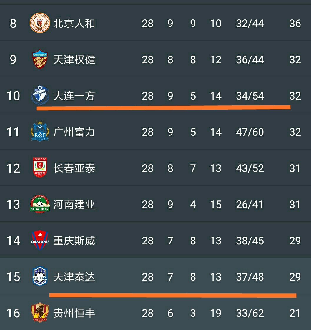 乐鱼体育地址-关于天津泰达战胜大连一方,提升士气迎接下一轮的信息