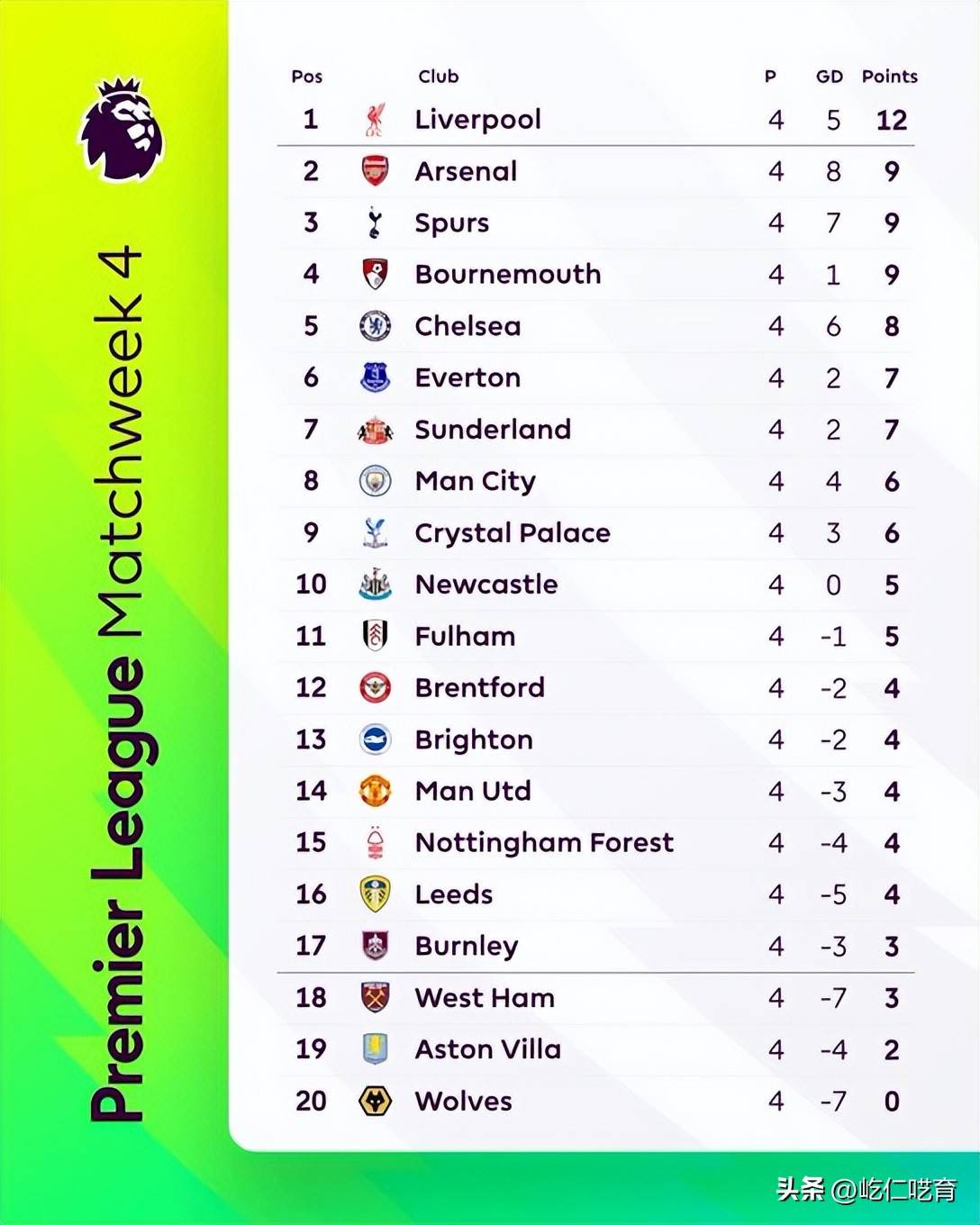 包含曼联英超赛程紧密,球队备战欧冠淘汰赛与国内联赛的词条 包含曼联英超赛程紧密,球队备战欧冠淘汰赛与国内联赛的词条