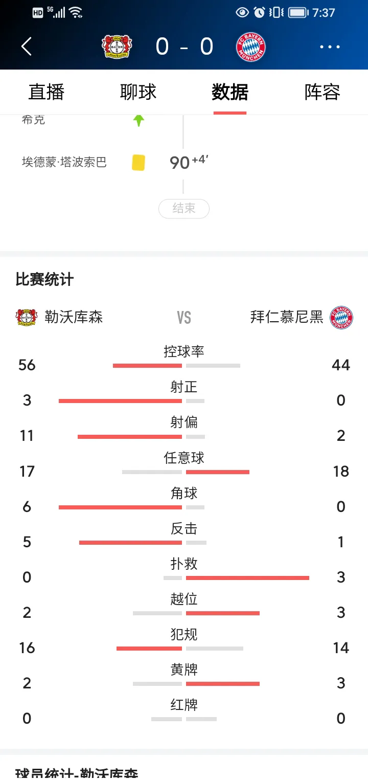 乐鱼体育官方入口-包含勒沃库森欧战梦碎,排名第六遥遥无期的词条